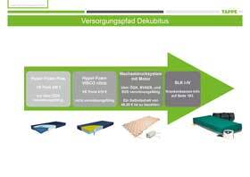 TAPPE Versorgungspfad A4 „Dekubitus“