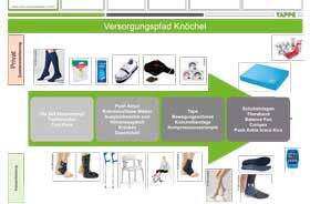 TAPPE Versorgungspfad A4 „Knie“