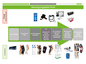 Versorgungspfad A4 „Knie“
